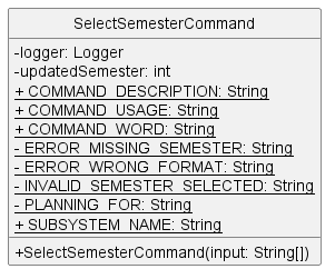 SelectSemesterCommand