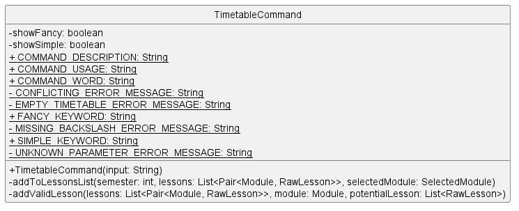 TimetableCommand
