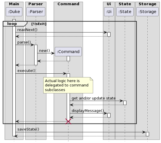 Main Program Flow